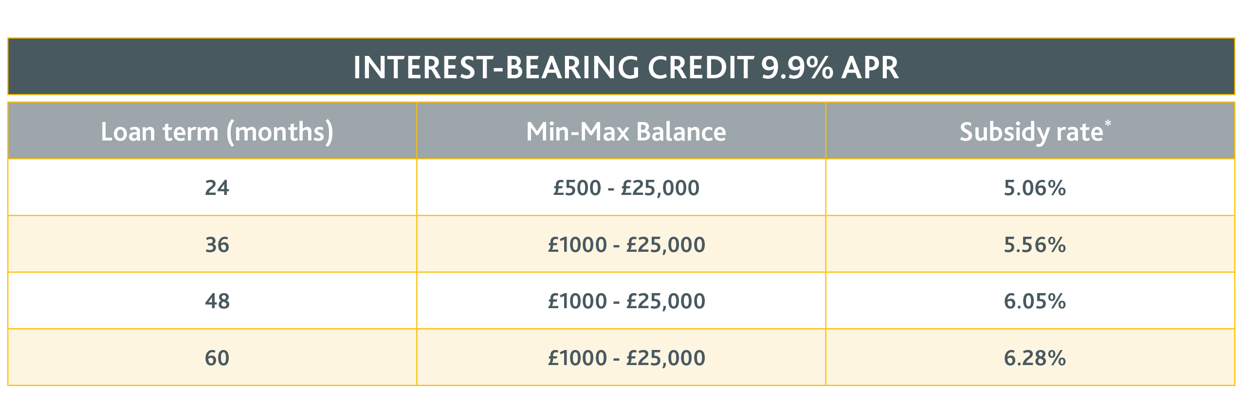 Dental Payment Plans | Dental Financing Options for Patients